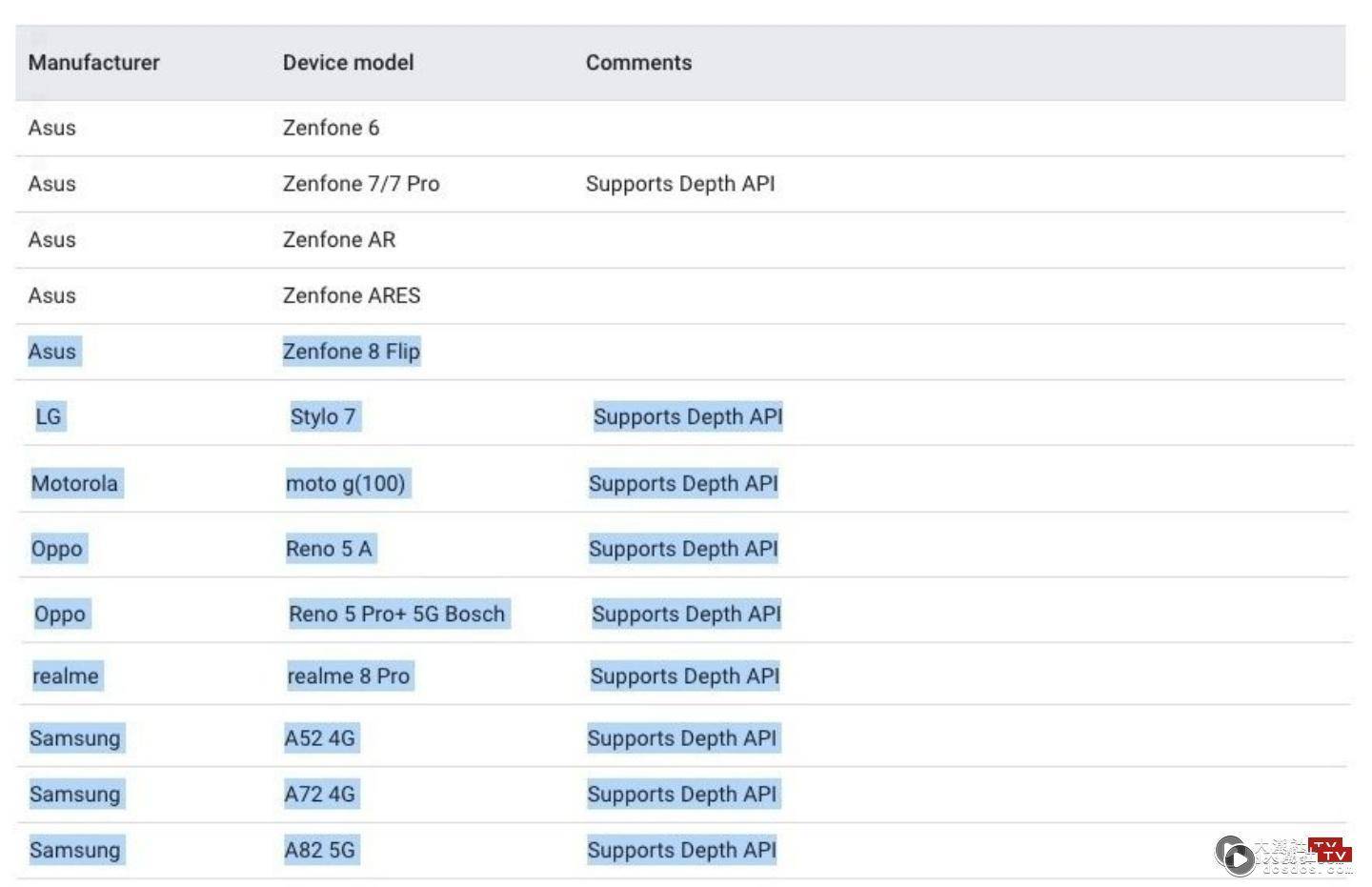 新机全曝光！Google 暴雷尚未上市的安卓新机 包含 ZenFone 8 Flip、Motorola MOTO G100 等 11 支